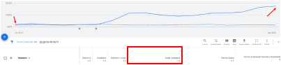 Google Ads Automation: 2.4x Cost Reduction, 8.5x Increase in Conversion Rate