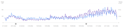 33% annual organic traffic growth in “under the filter” domain conditions