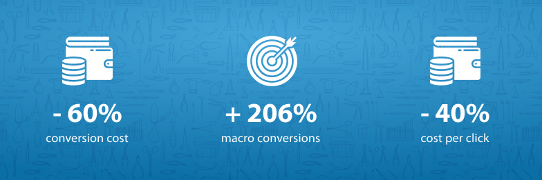 More than 2x Increase in Conversions for a Local Medical Clinic