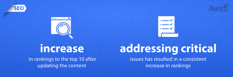 Case study: Promotion of IT project in the Blockchain niche