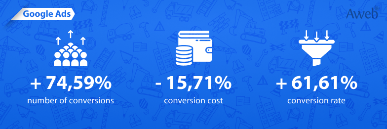 Google Ads and Spam Traffic: increasing conversions while preserving lead quality