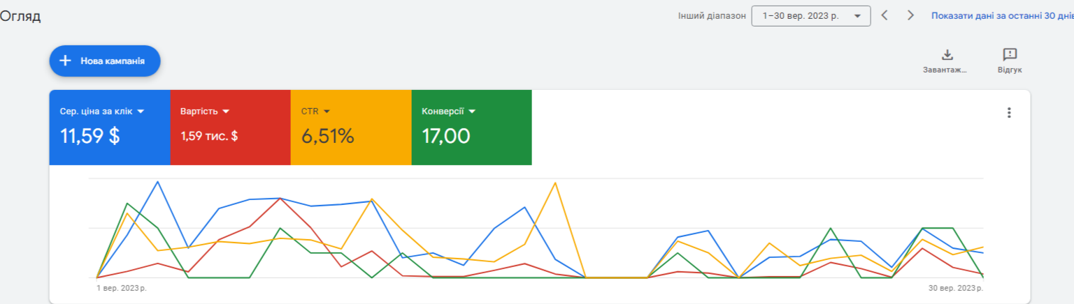 $10,000 in Google Ad Grants for Charity Organizations, photo 1