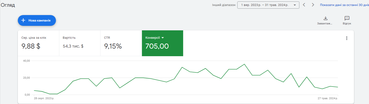 $10,000 in Google Ad Grants for Charity Organizations, photo 3