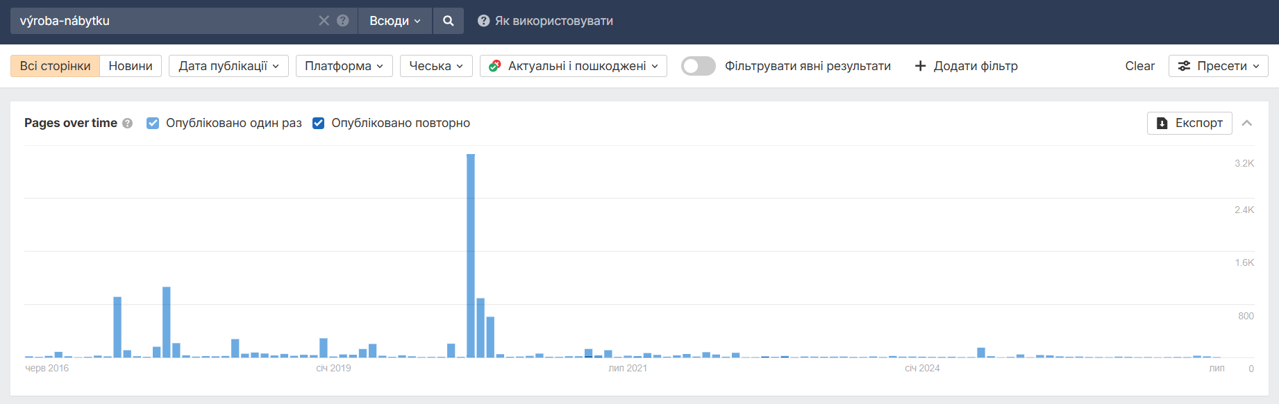 SEO Promotion for the Czech Market: 113.55% Growth in Website Sessions, photo 3