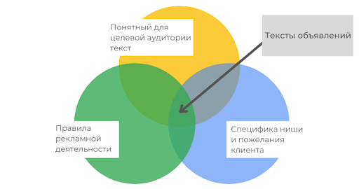 Setting up contextual advertising in Google Ads