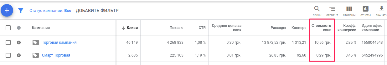 Cosmetics online store promotion: increase of ROAS by 1.5 times without reducing income and without increasing budget for clicks 3