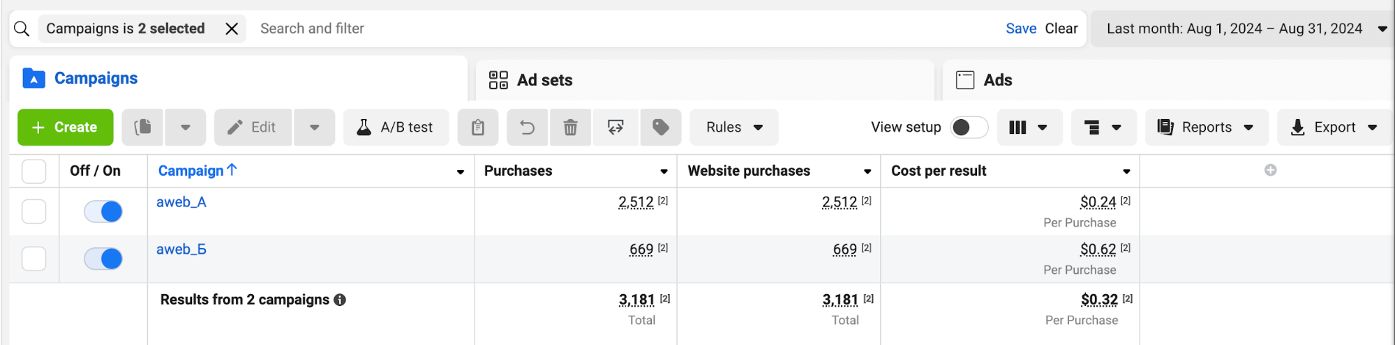 Facebook Ads for e-commerce 2