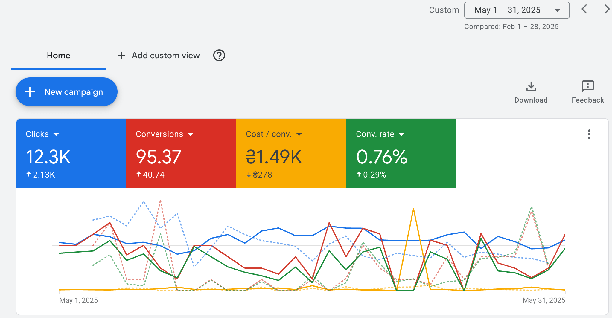 Google Ads and Spam Traffic: increasing conversions while preserving lead quality, photo 1