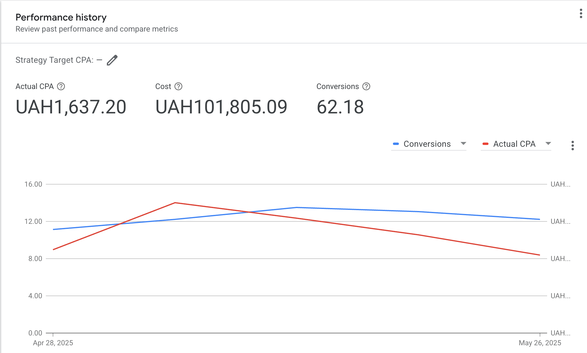 Google Ads and Spam Traffic: increasing conversions while preserving lead quality, photo 5