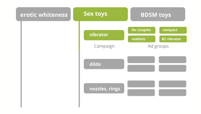 The image below shows an example of a scheme for one of the categories