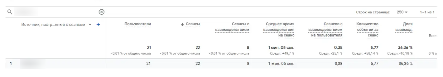 Case Study: Recovery and Growth of Traffic After a Drop Due to a Google Update, photo 17
