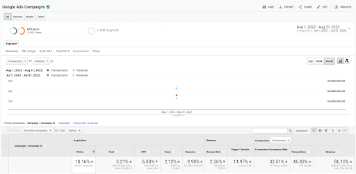 How Google Merchant Center feed optimization has reduced the transaction price by 3 times 5