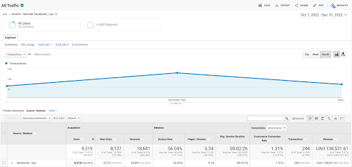 How Google Merchant Center feed optimization has reduced the transaction price by 3 times 7