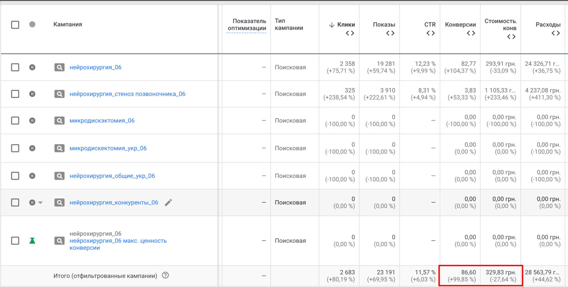 Increasing the Google Ads account structure
