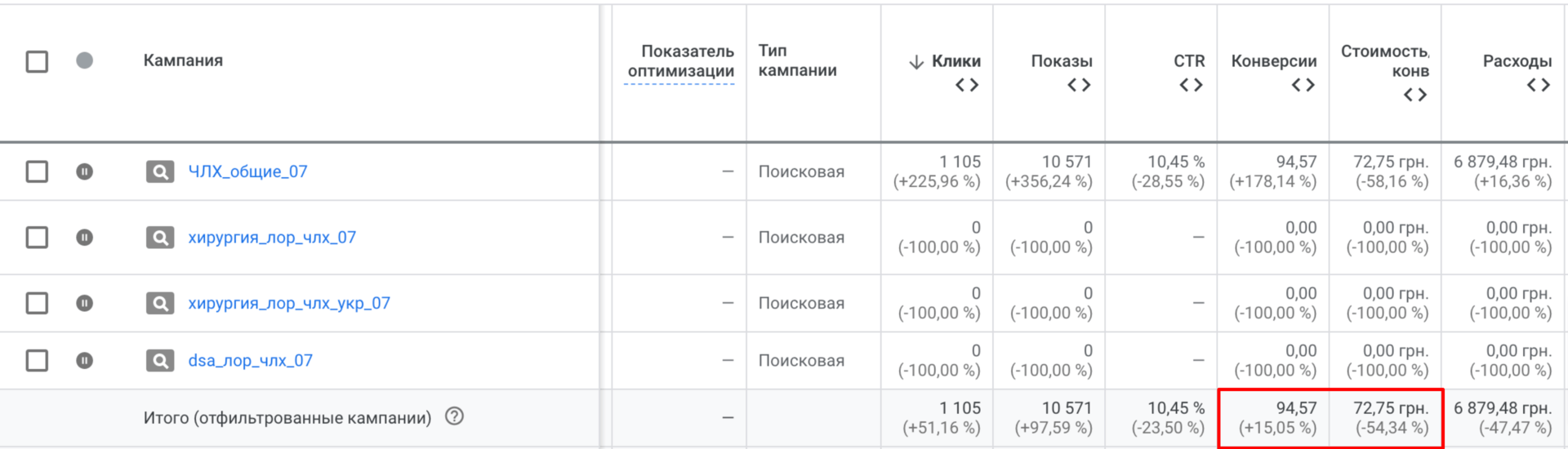 Increasing the Google Ads account structure