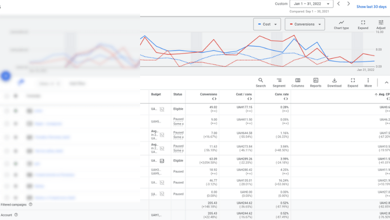 PPC for Dental Practices - Google Ads Case Study 2