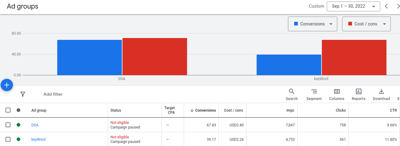 PPC for Dental Practices - Google Ads Case Study 3