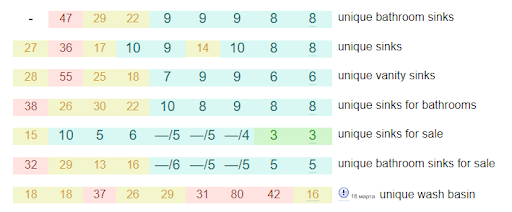 SEO for a SPA on Angular for the USA 10