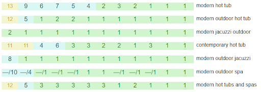 SEO for a SPA on Angular for the USA 12