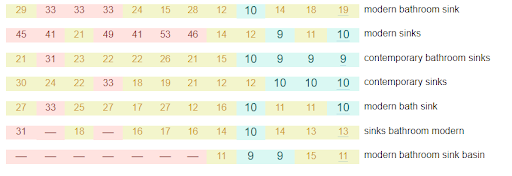 SEO for a SPA on Angular for the USA 3