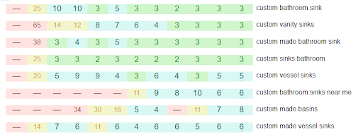 SEO for a SPA on Angular for the USA 7