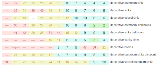 SEO for a SPA on Angular for the USA 8