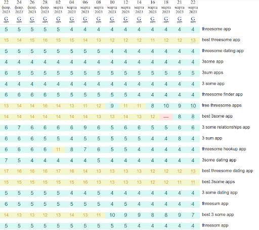 SEO for a U.S.-based application site in a frontier niche 4