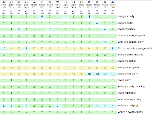 SEO for a U.S.-based application site in a frontier niche 5