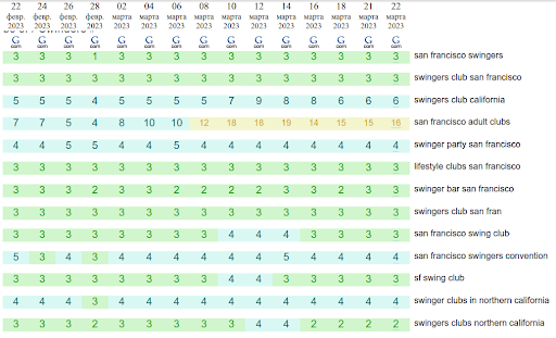 SEO for a U.S.-based application site in a frontier niche 7