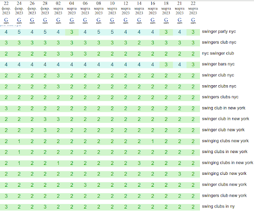 SEO for a U.S.-based application site in a frontier niche 9